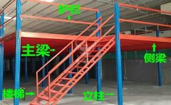 深圳观澜阁楼式货架（做阁楼一般多少钱）